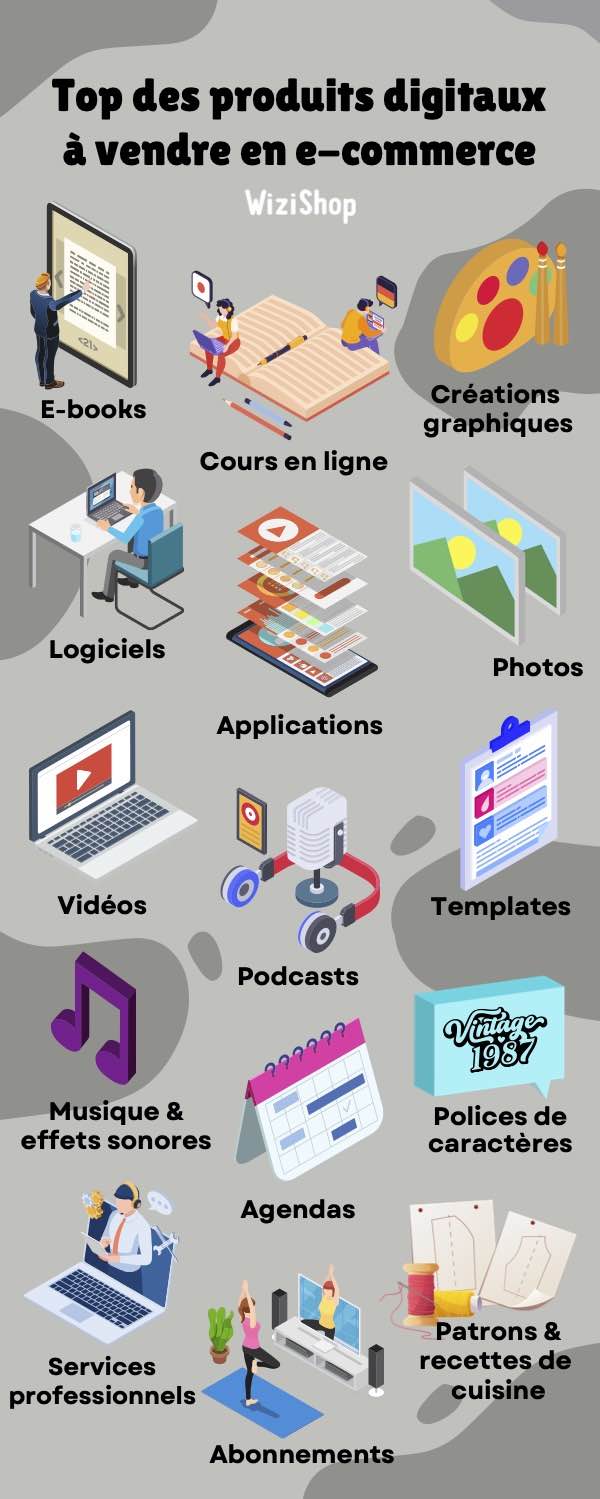 Comment créer un produit numérique rentable pour développer votre business en ligne